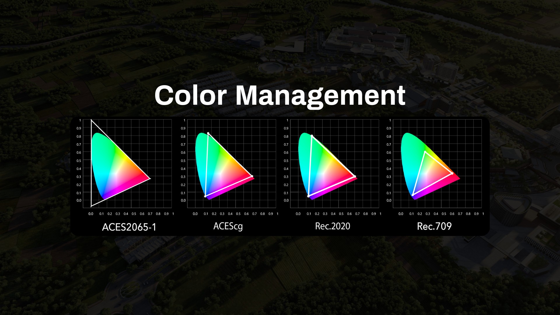 Pengenalan Dasar Pengaturan Warna